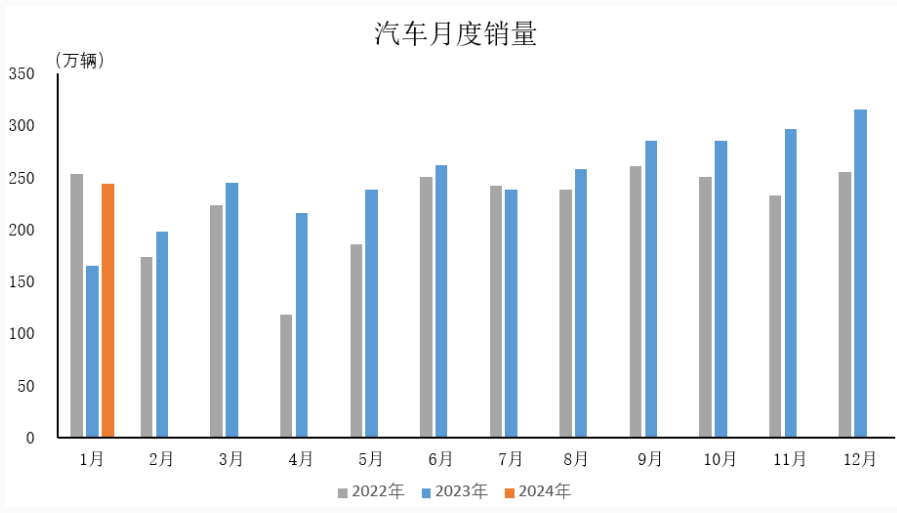 汽車行業(yè)2023銷量 汽車行業(yè)2023銷量